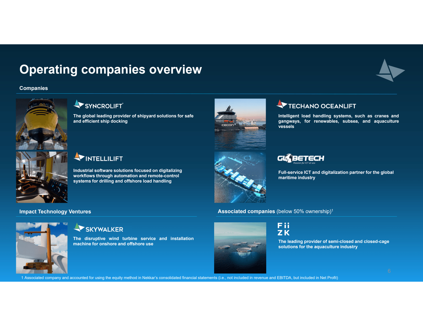 Operating companies 