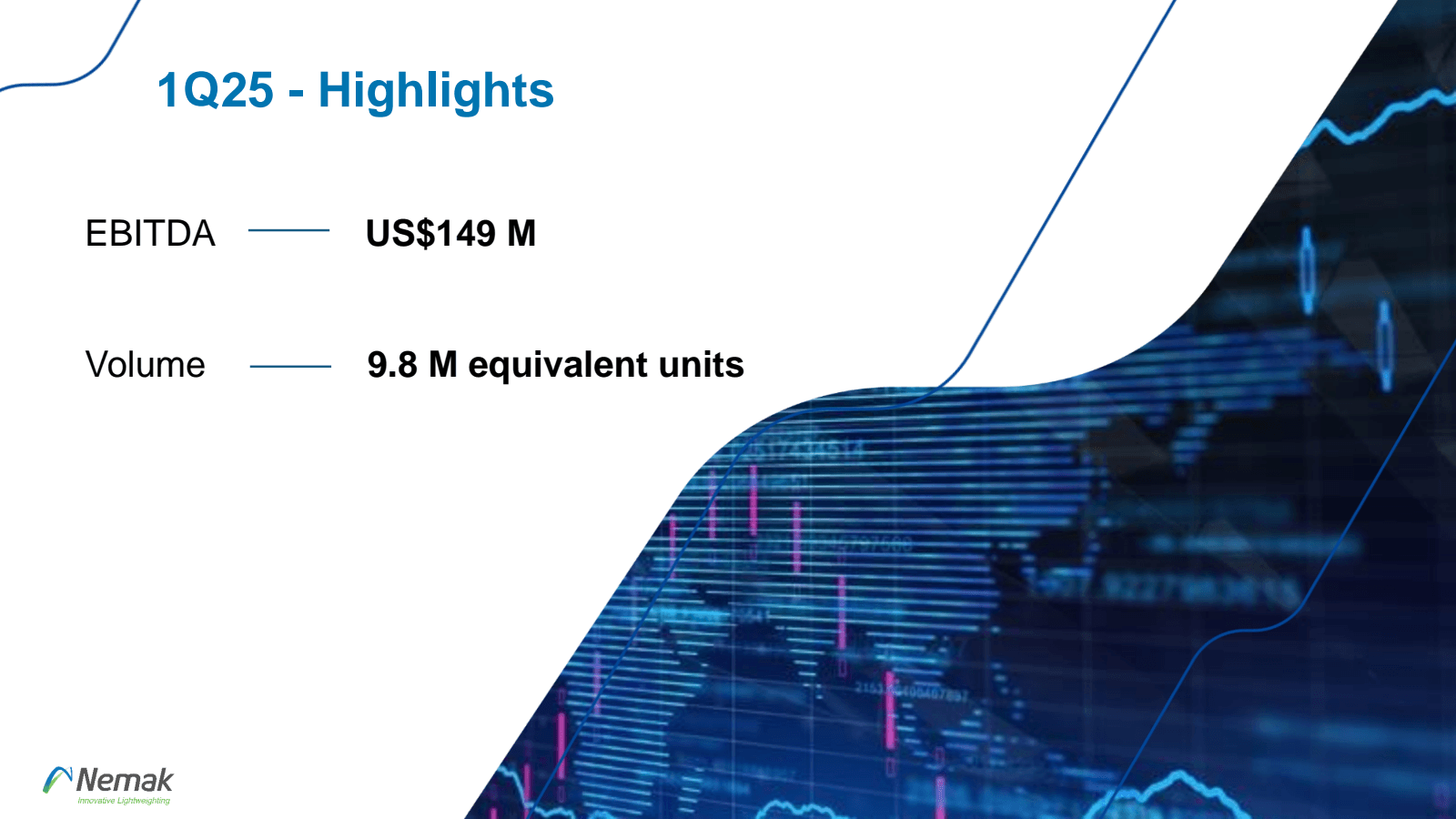 1Q25 - Highlights 

