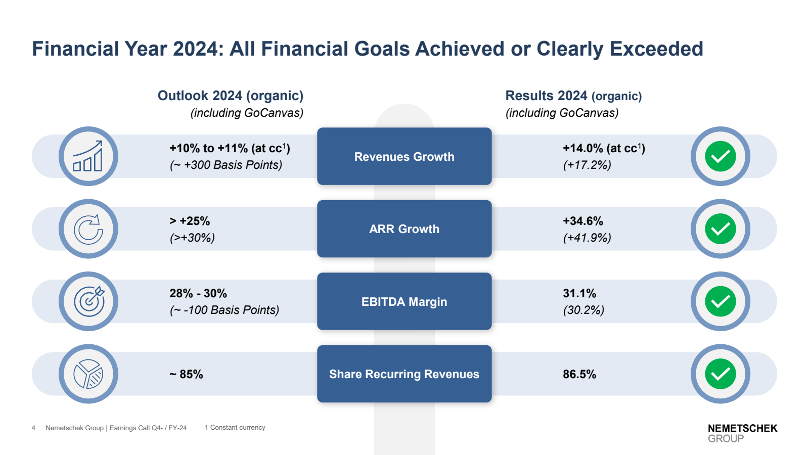 Financial Year 2024 