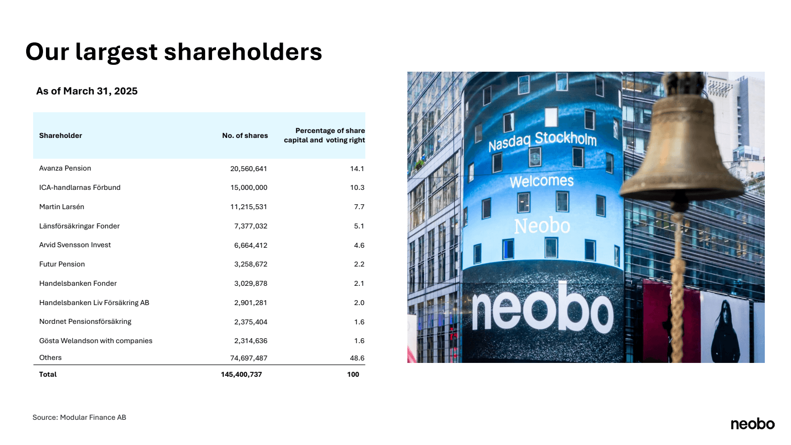 Our largest sharehol
