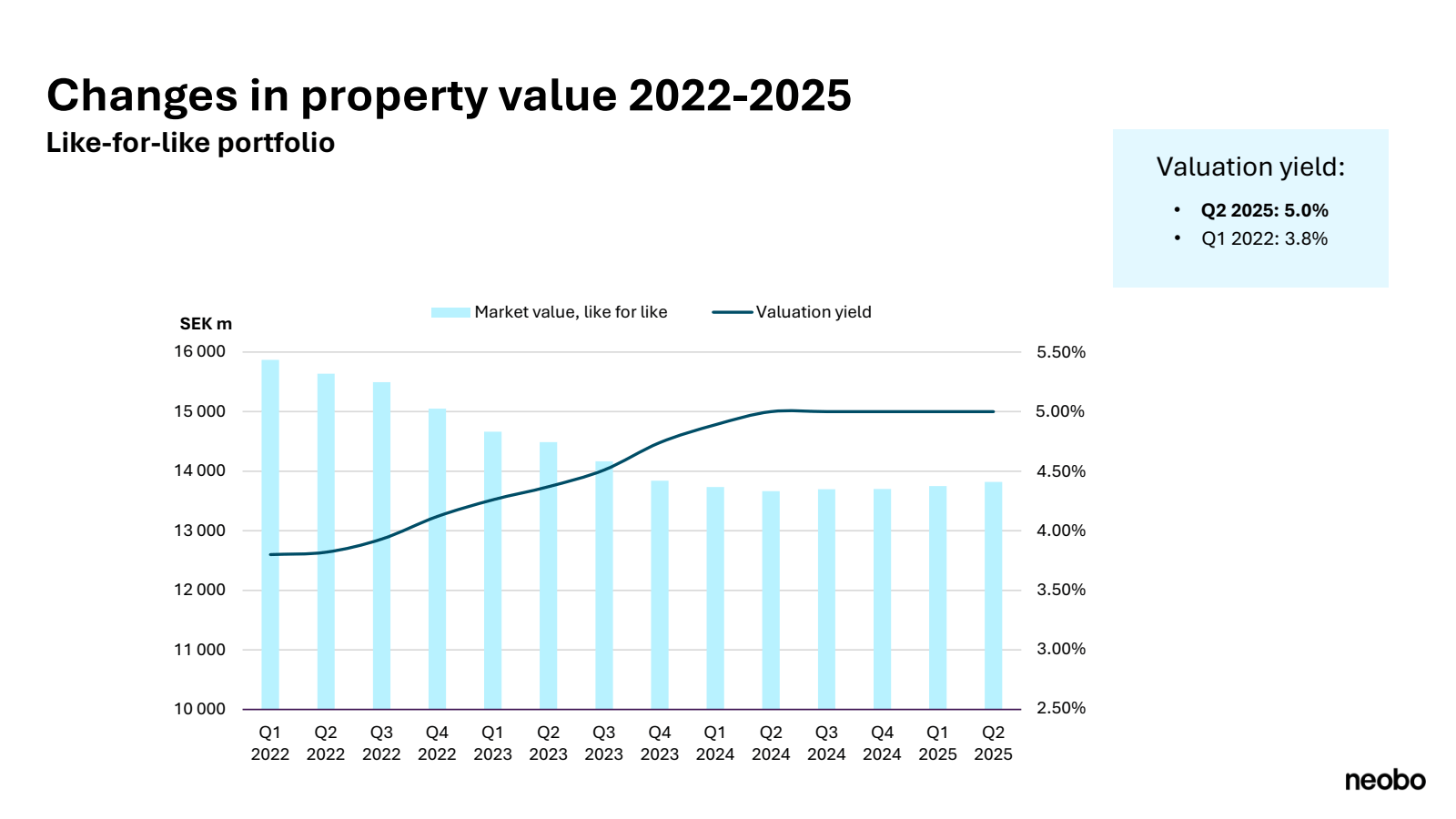 Changes in property 