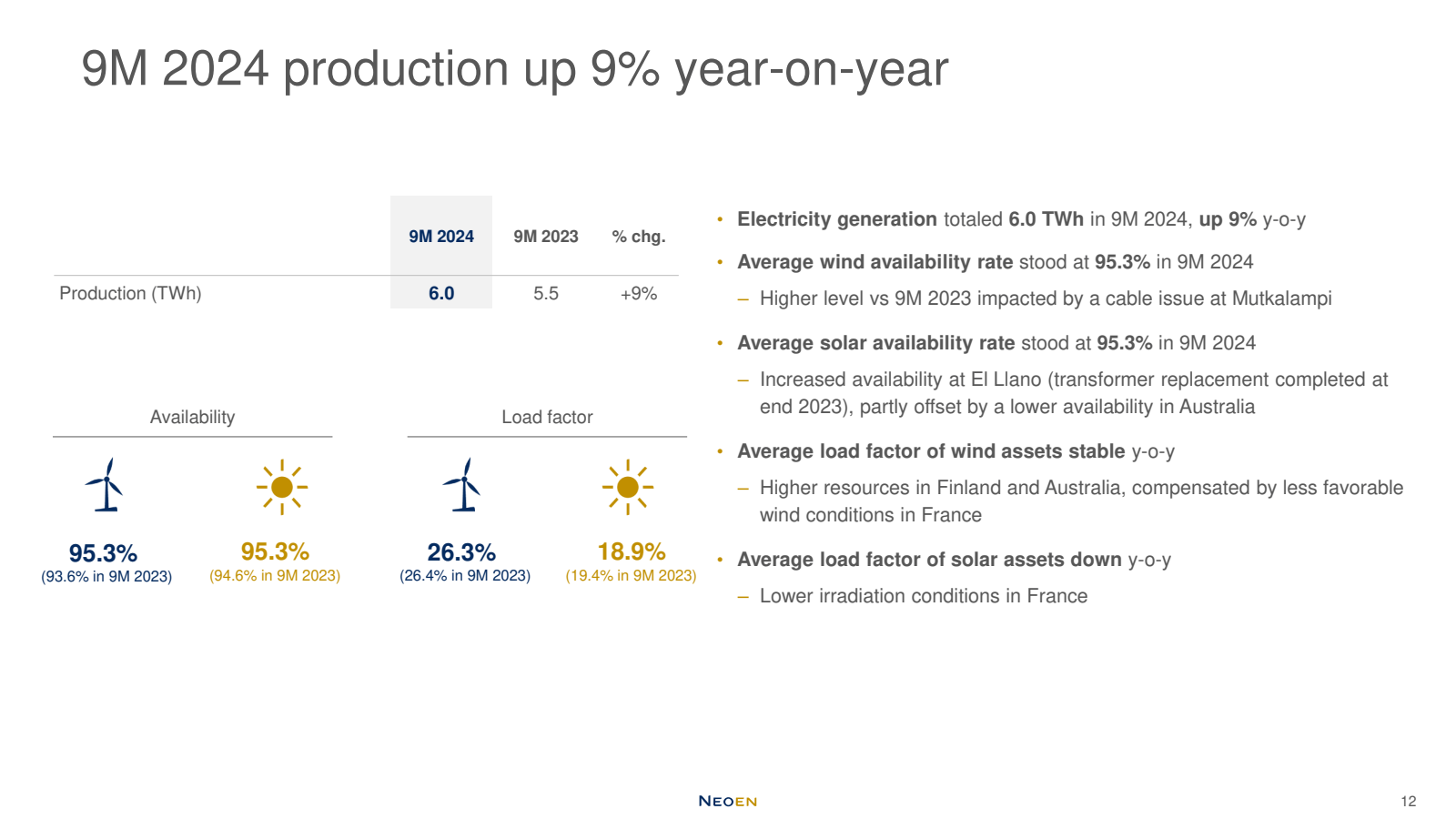 9M 2024 production u
