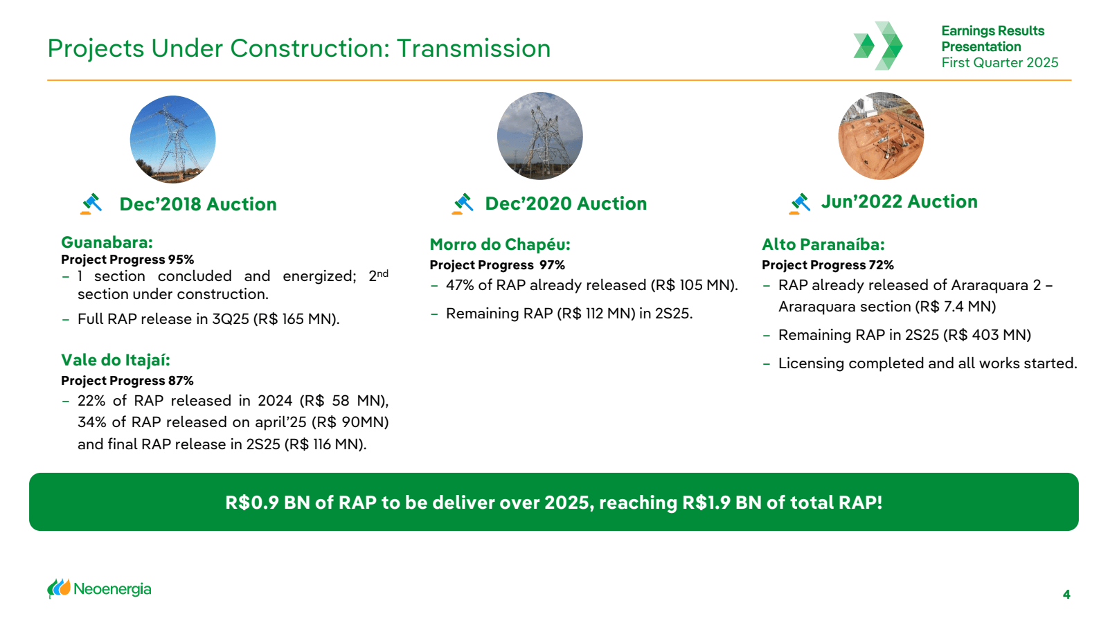 Projects Under Const