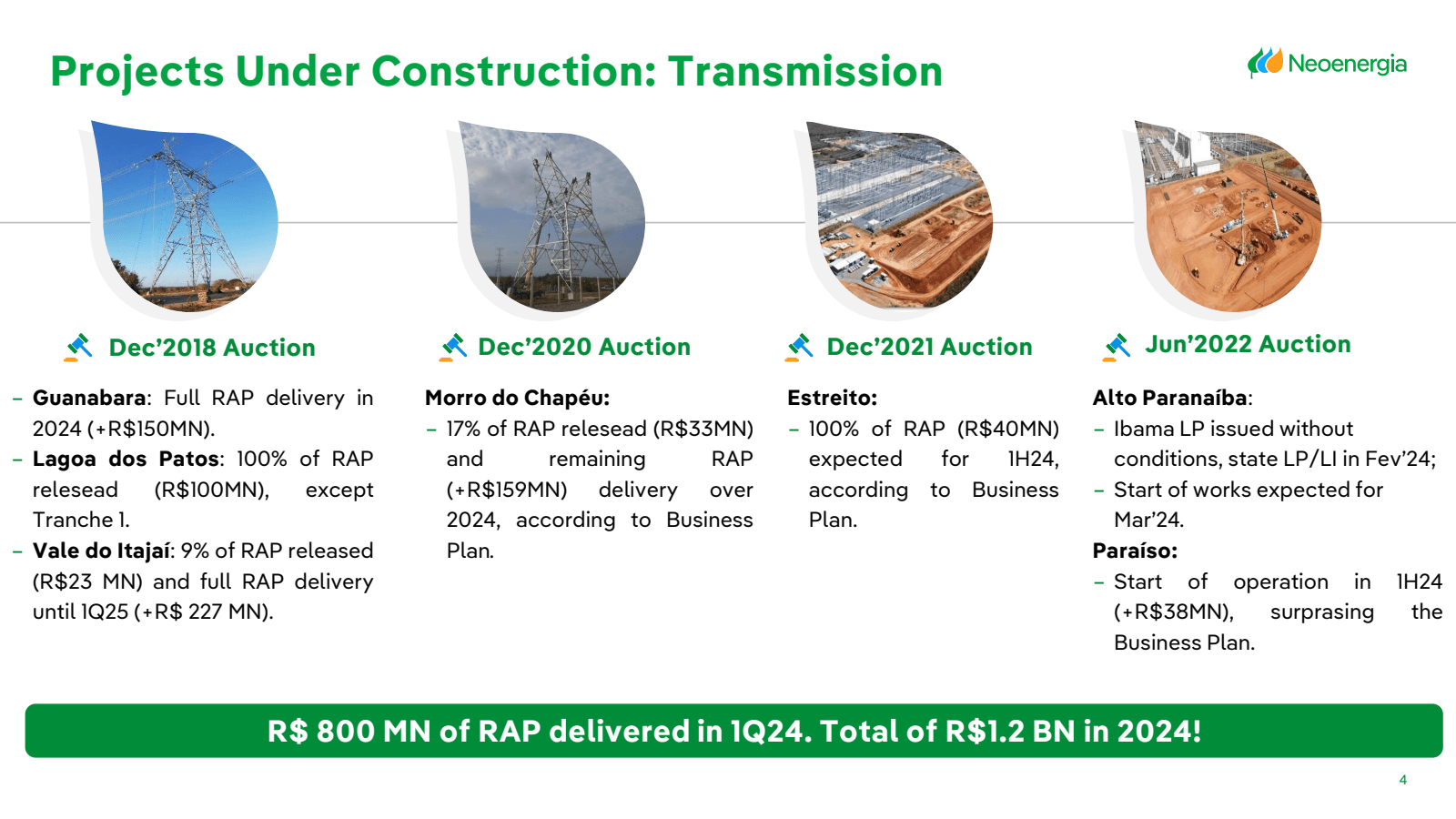 Projects Under Const