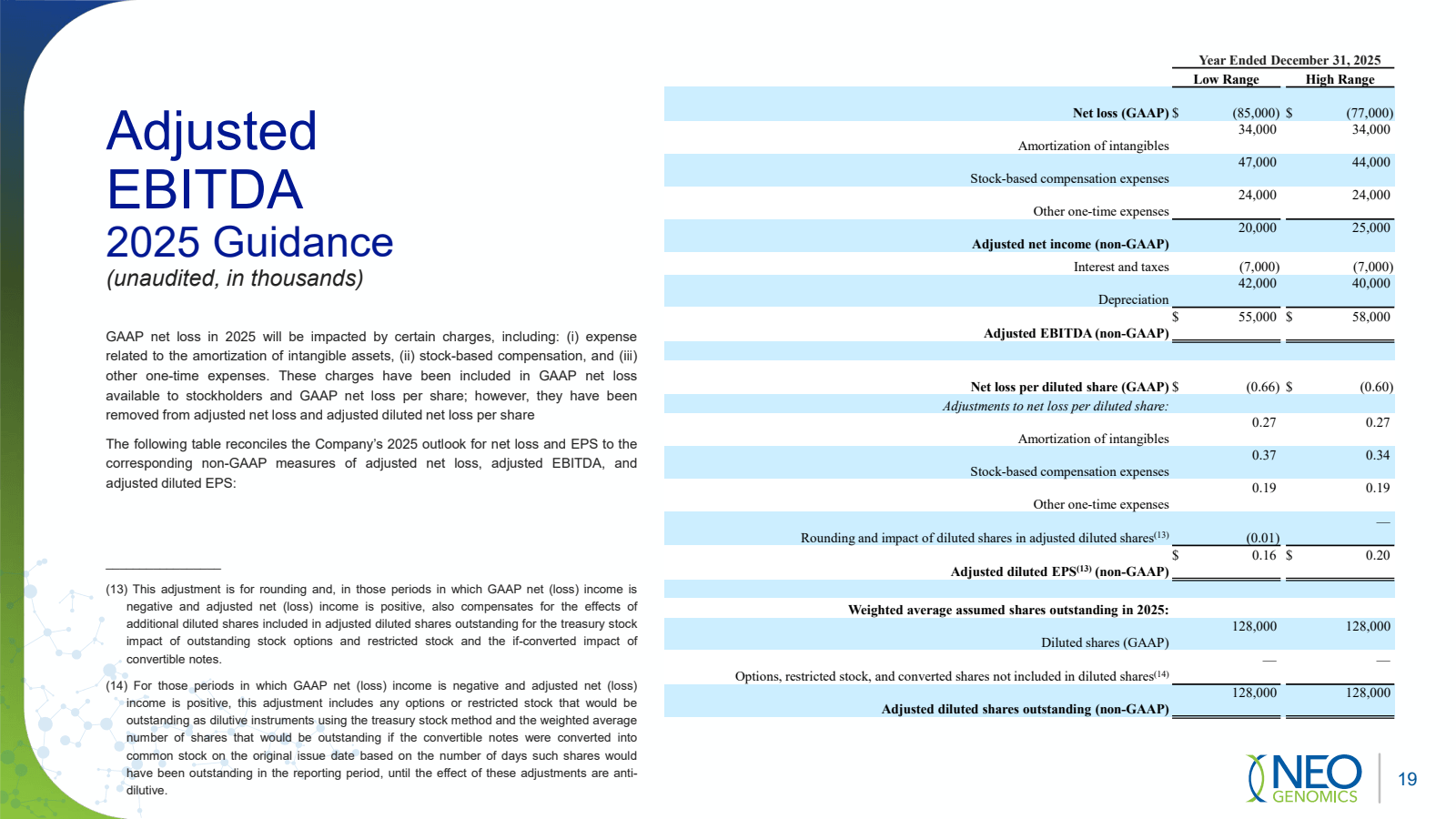 Adjusted EBITDA 
202
