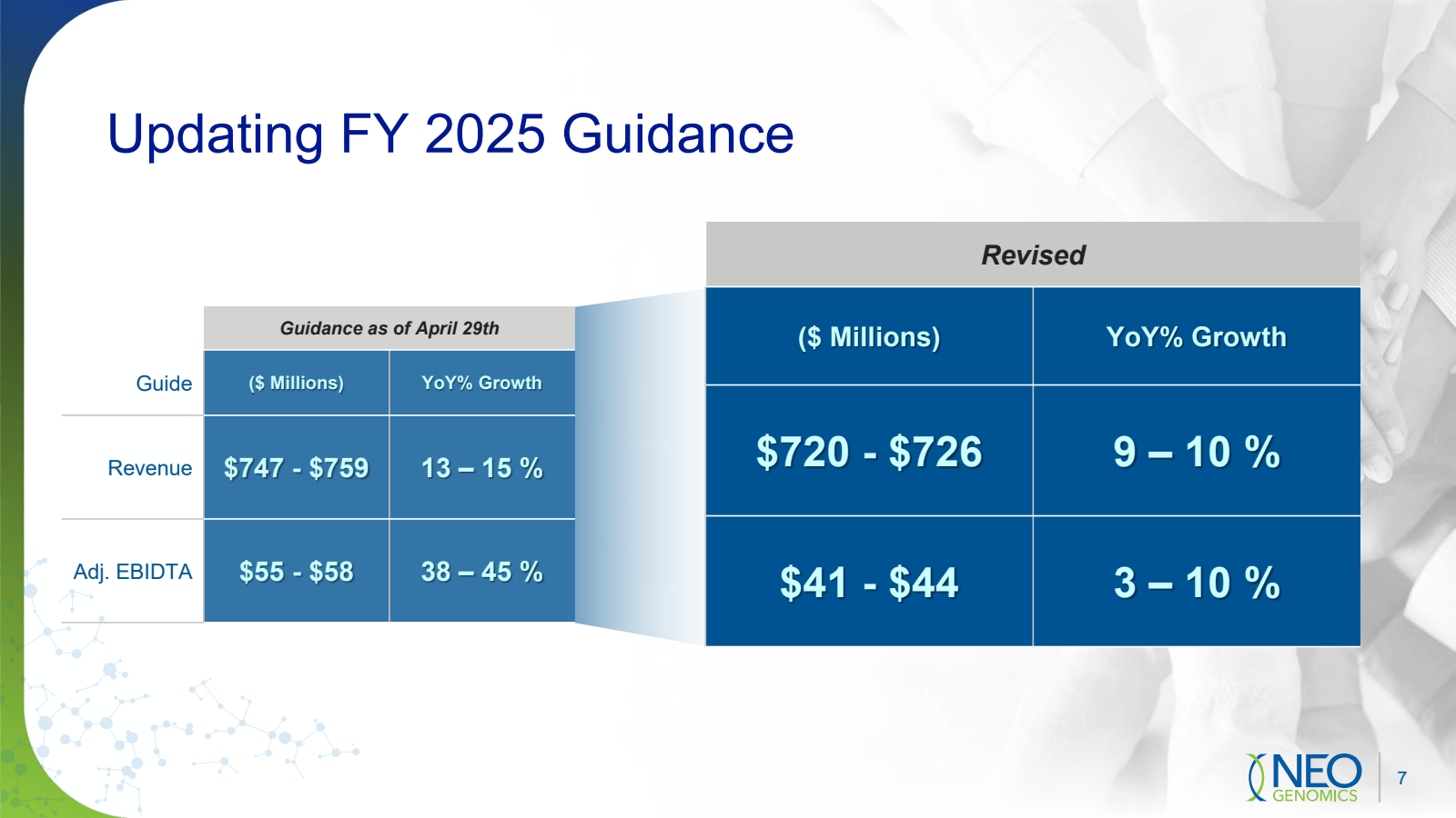 Updating FY 2025 Gui