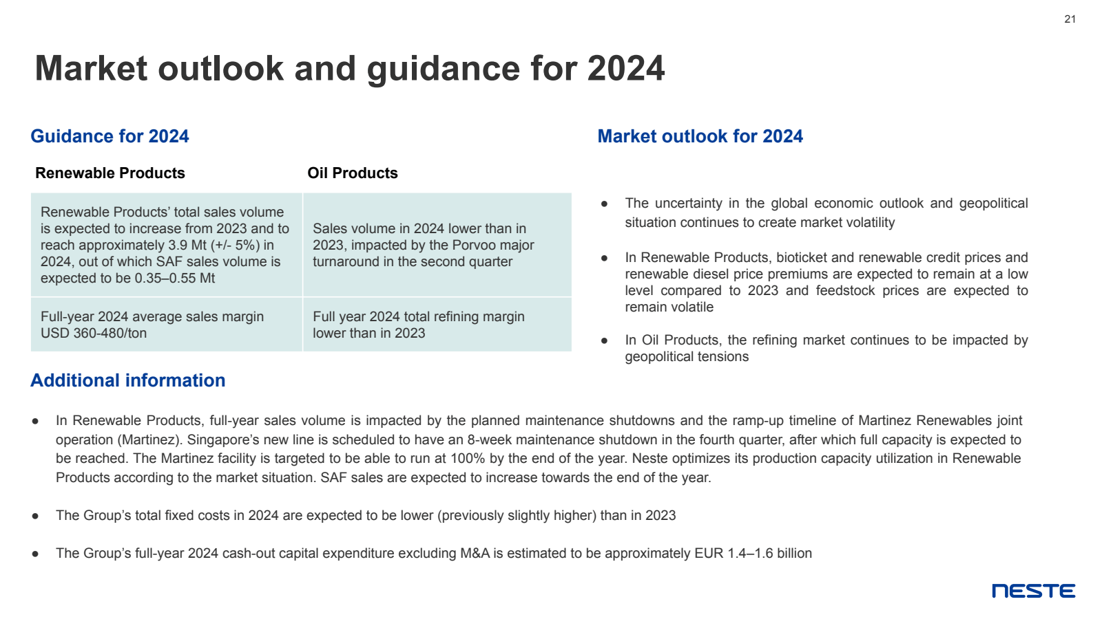 Market outlook and g