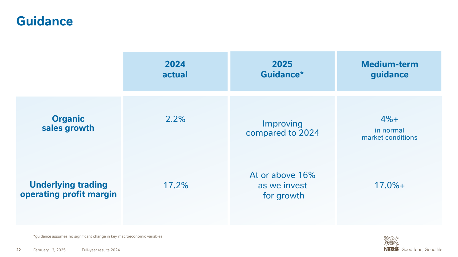 Guidance 

2024 actu