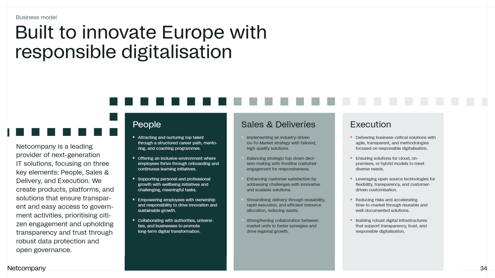 Business model

Buil