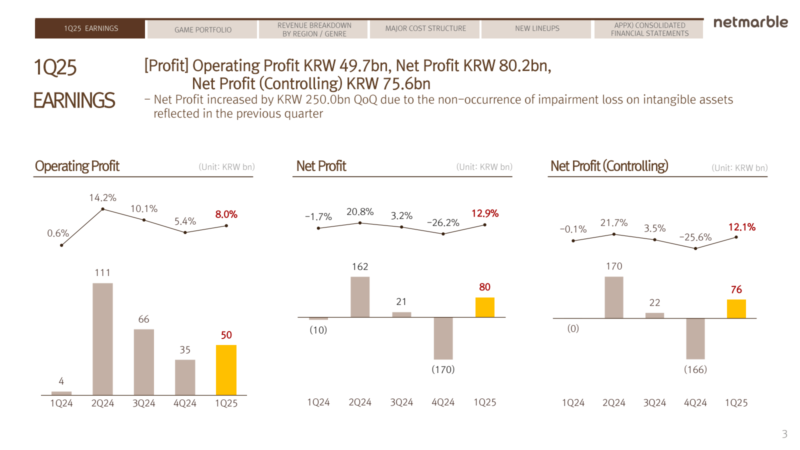 REVENUE BREAKDOWN 


