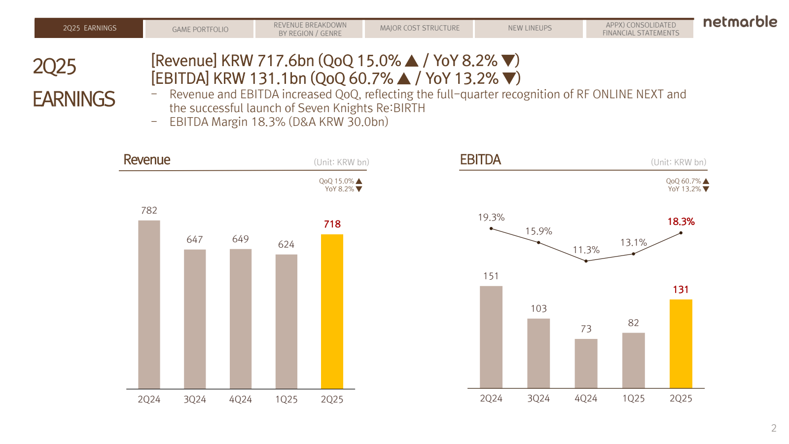 2Q25 EARNINGS

GAME 