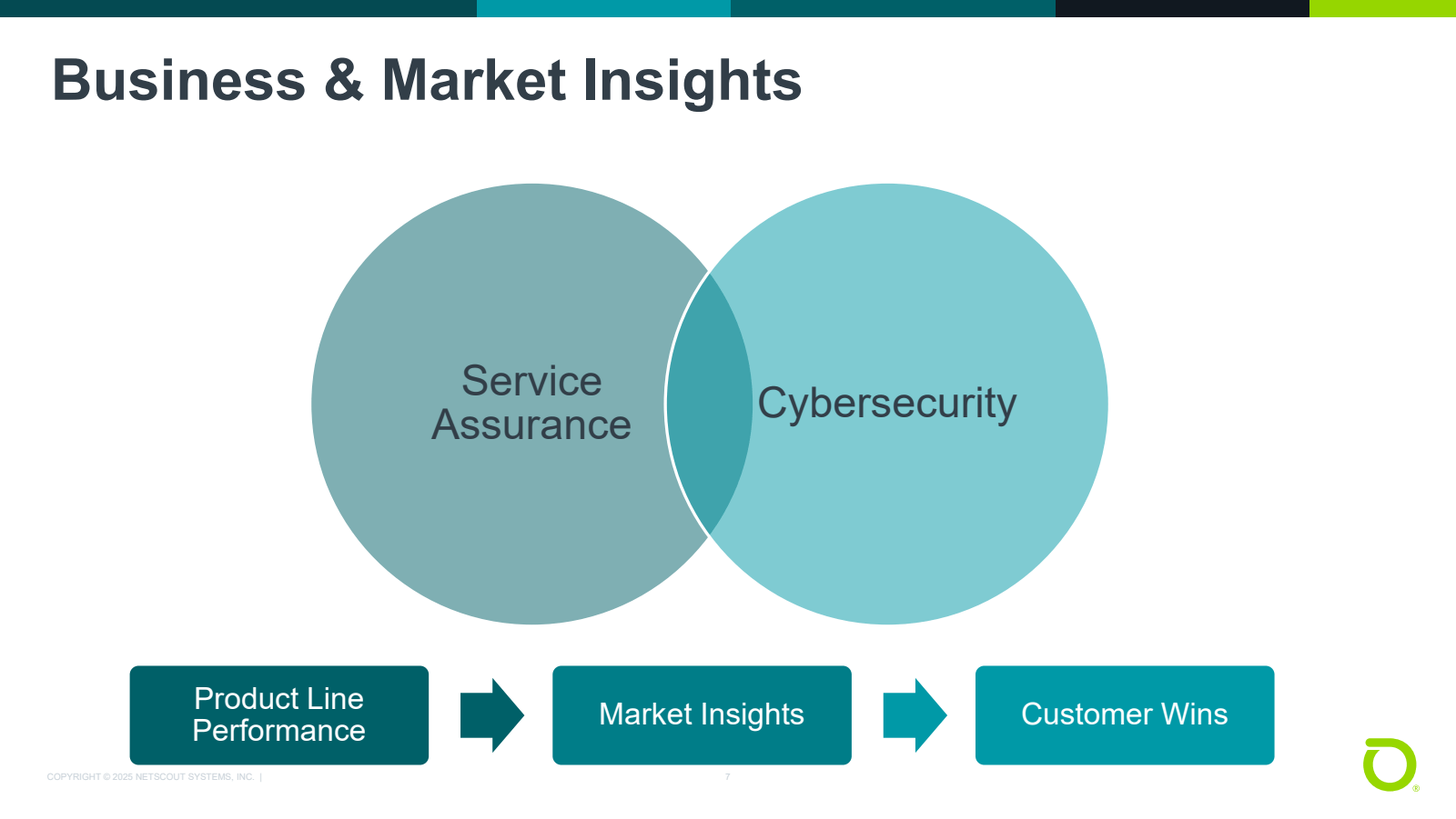 Business & Market In