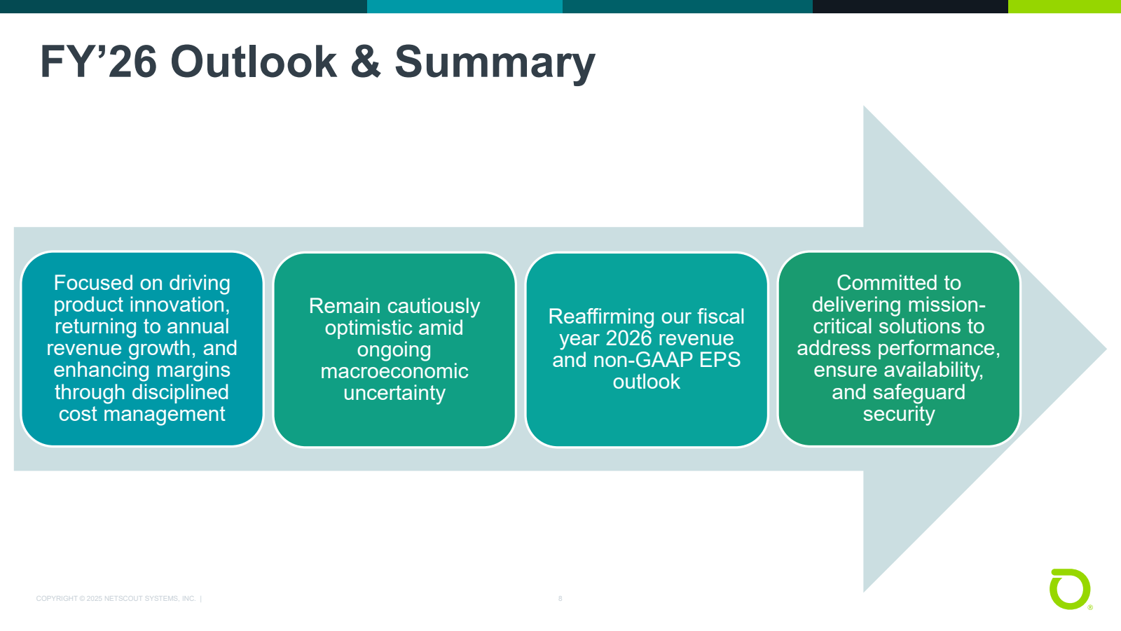 FY'26 Outlook & Summ