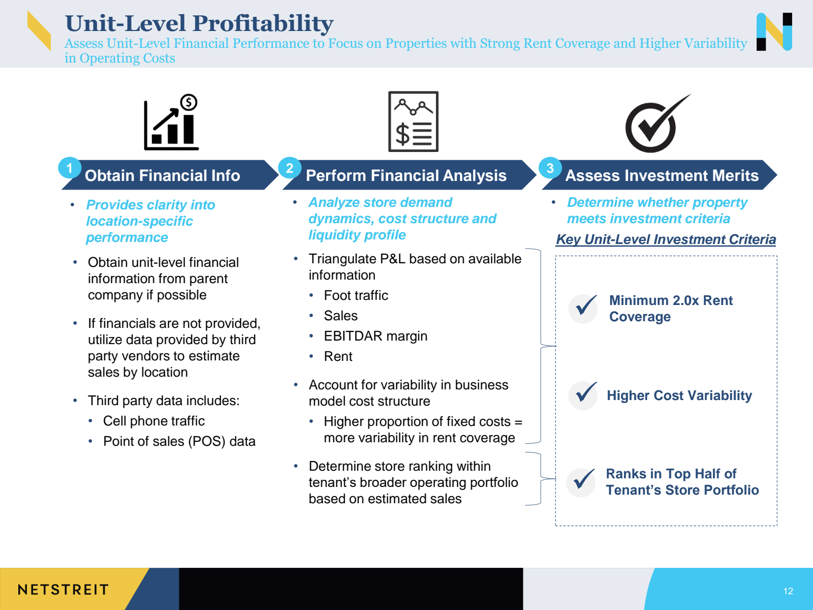 Unit - Level Profita