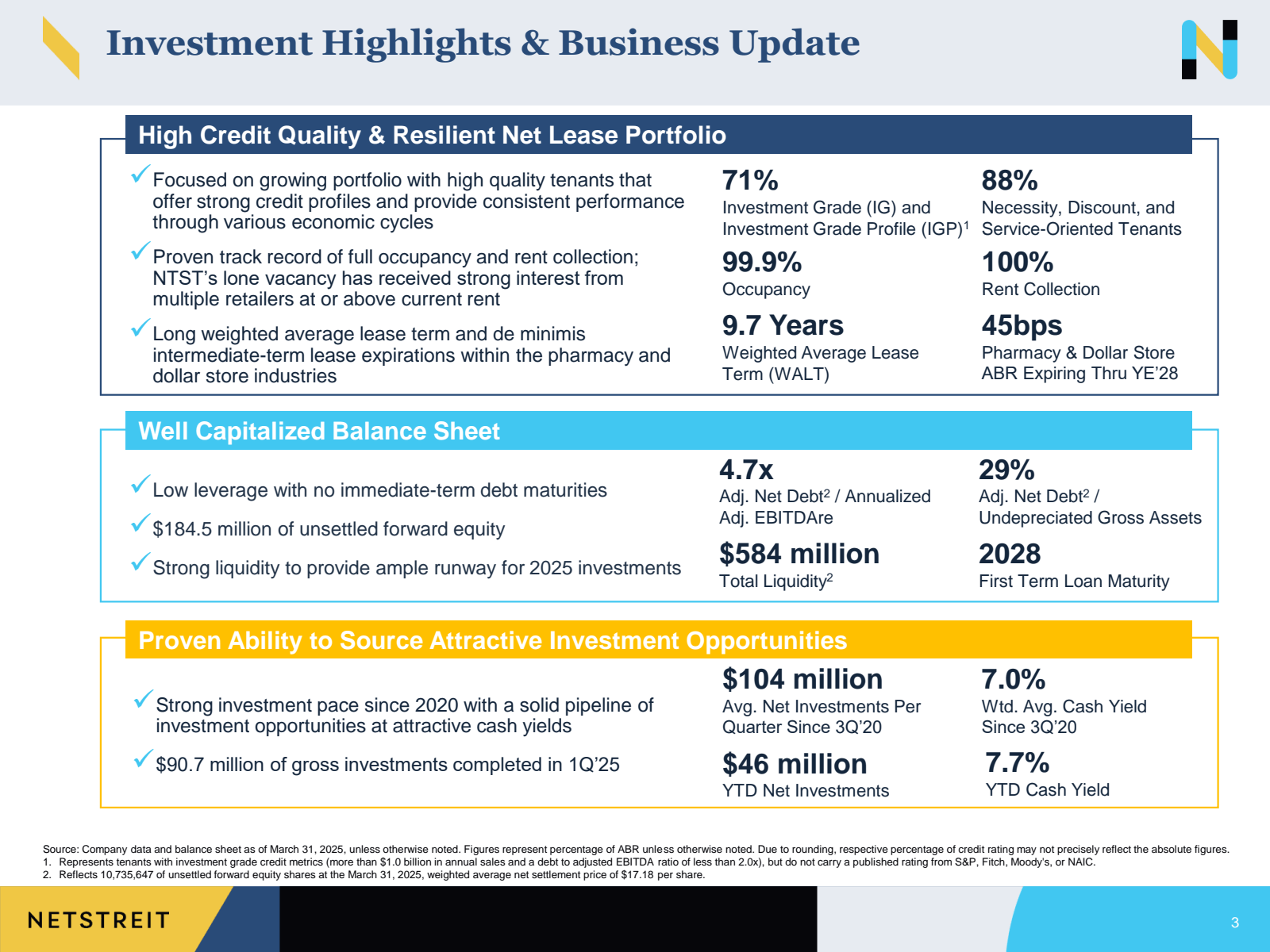 Investment Highlight