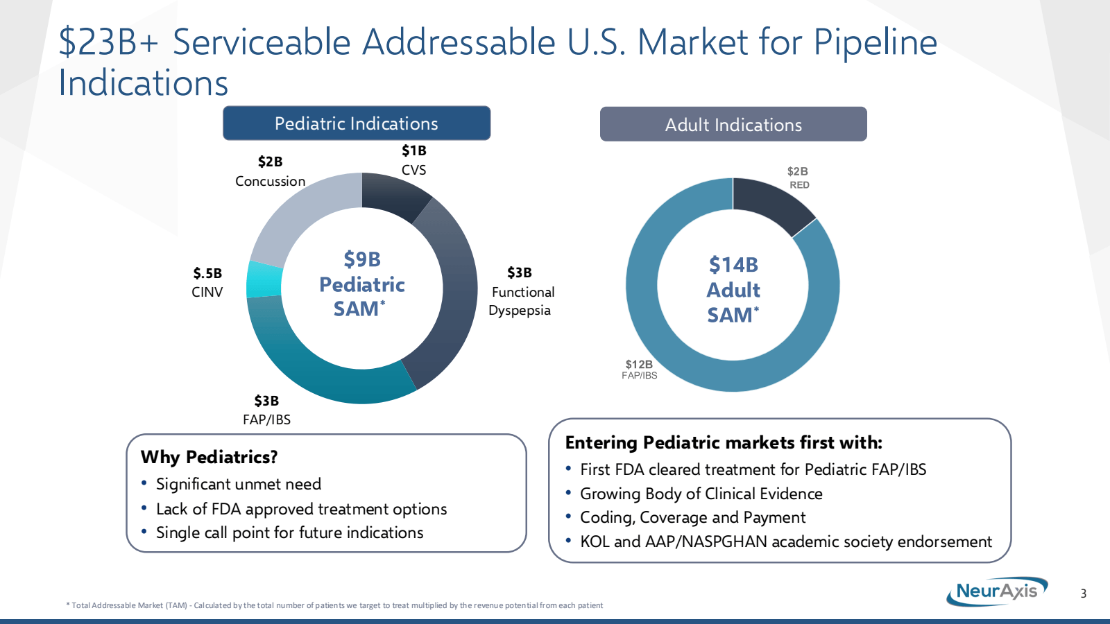 $ 23B + Serviceable 