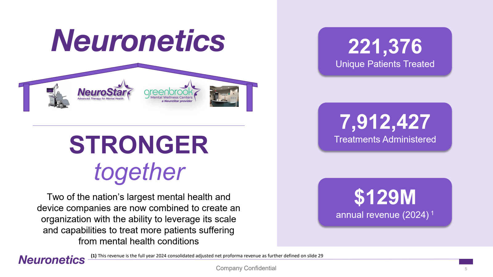 Neuronetics

NeuroSt