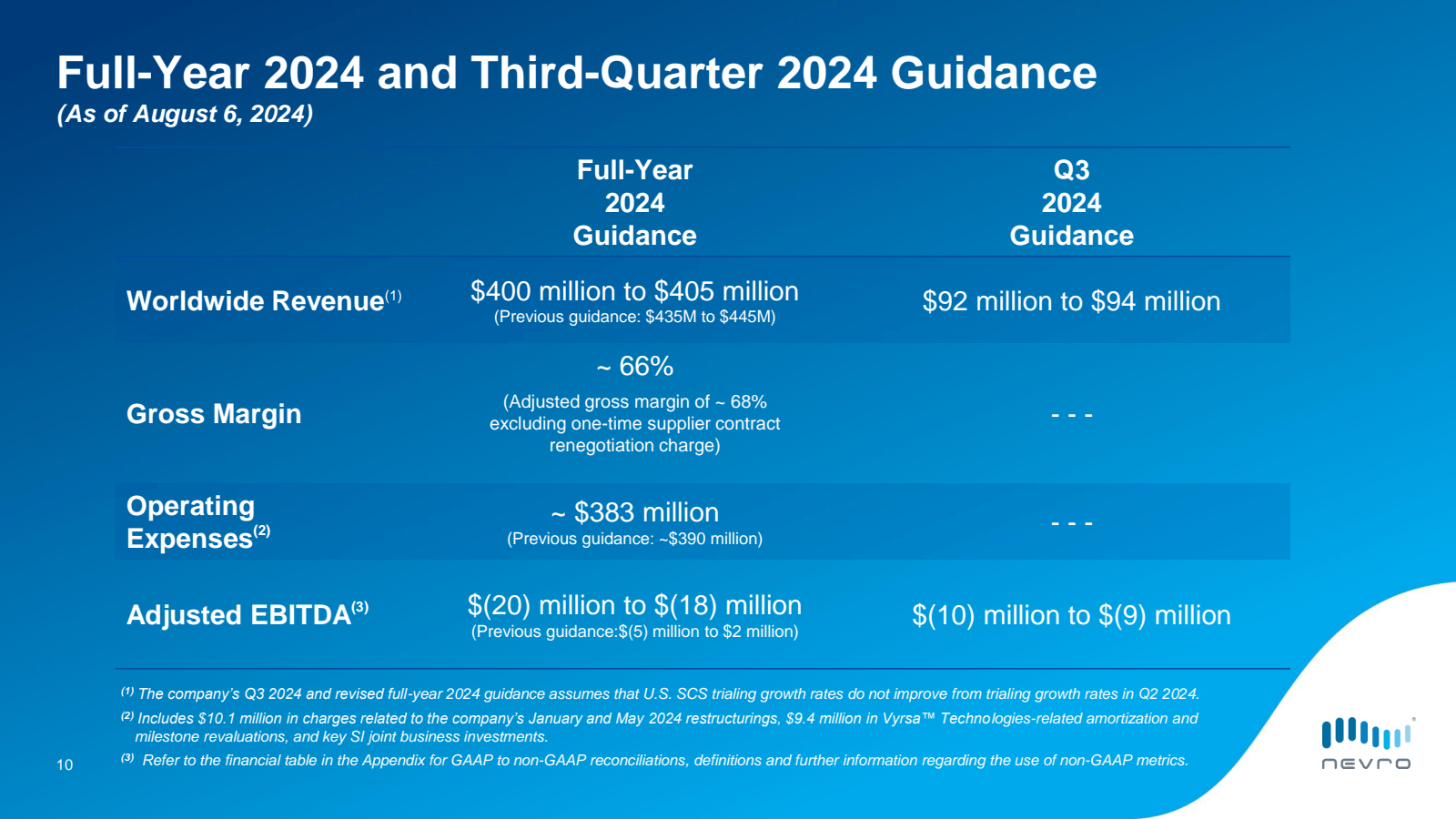 Full - Year 2024 and