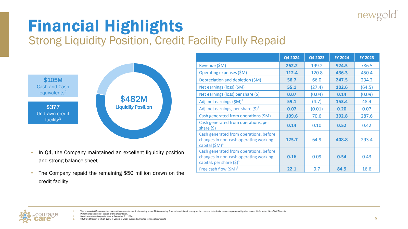 Financial Highlights
