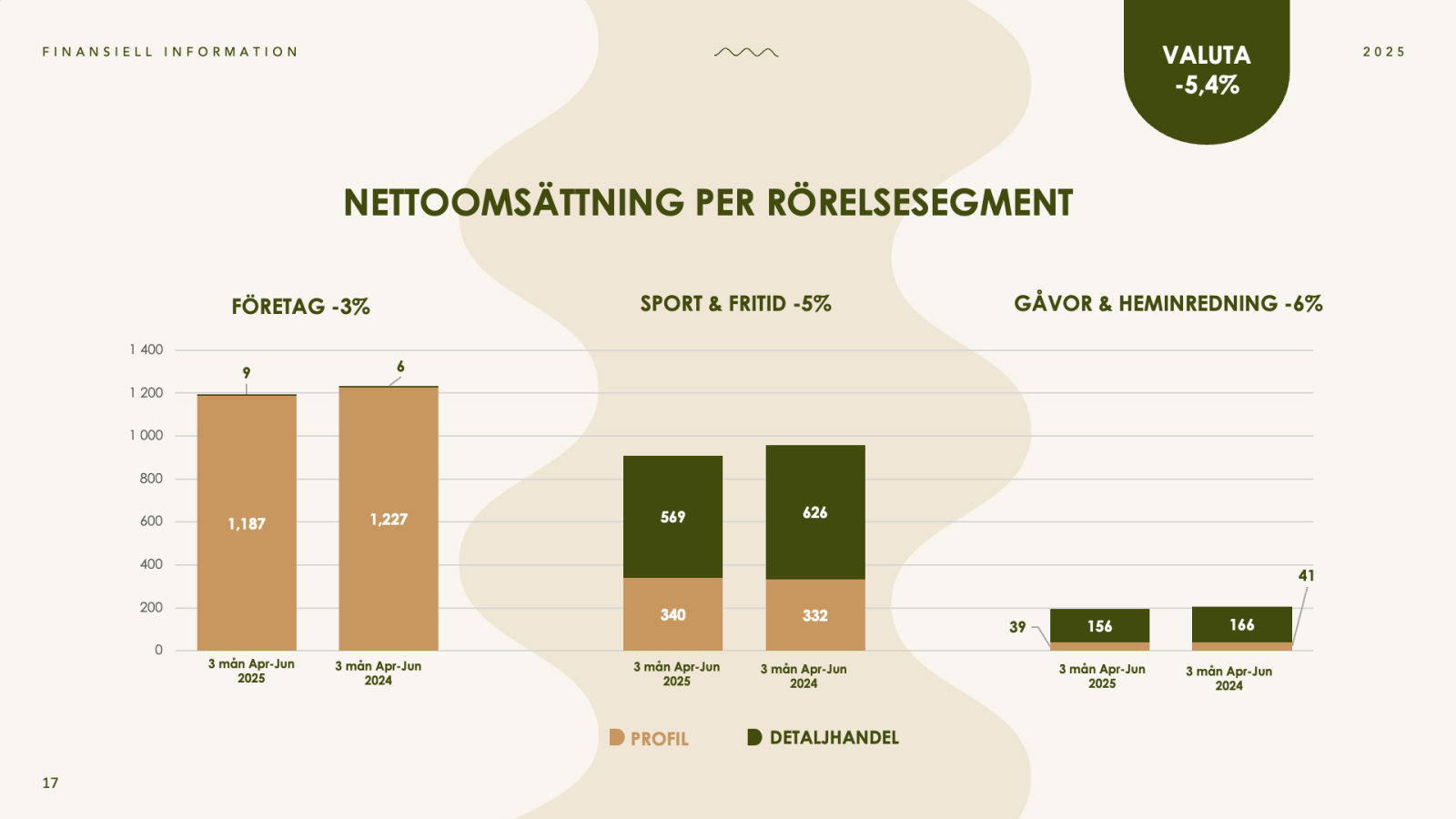 FINANSIELL INFORMATI