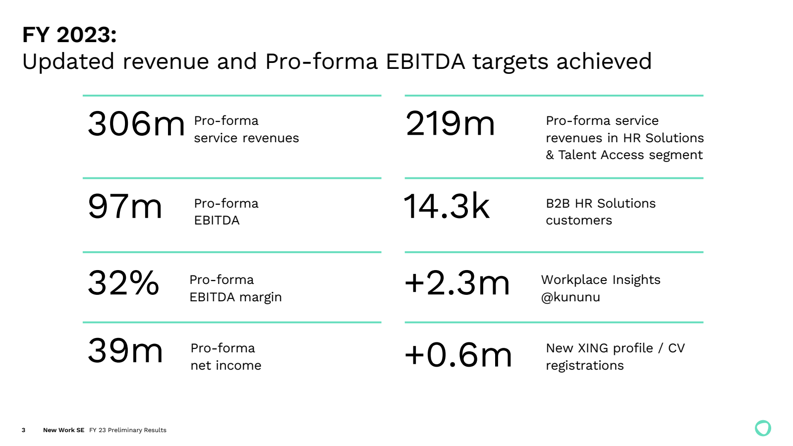 FY 2023 : 

Updated 