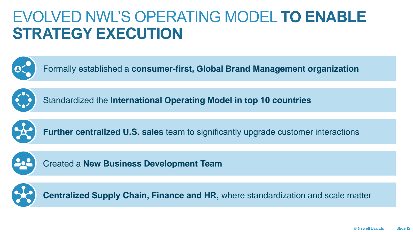 EVOLVED NWL'S OPERAT