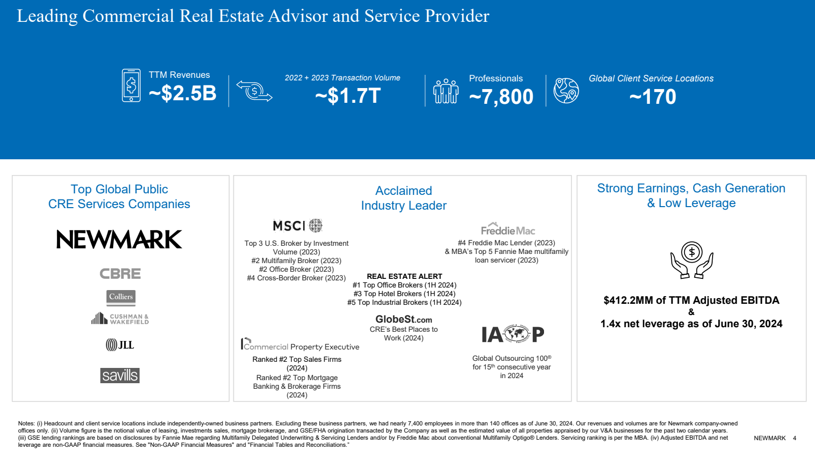 Leading Commercial R