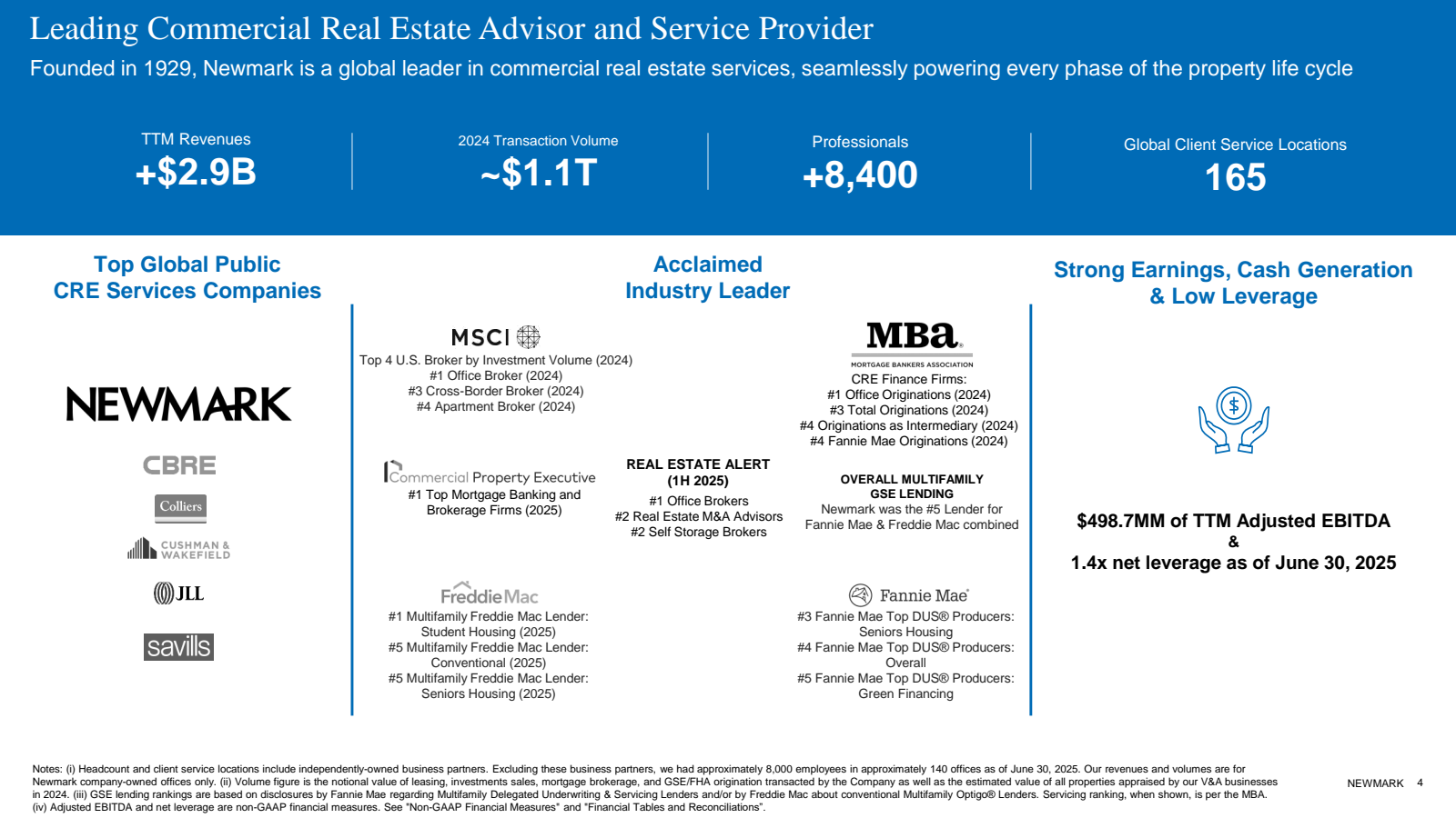 Leading Commercial R