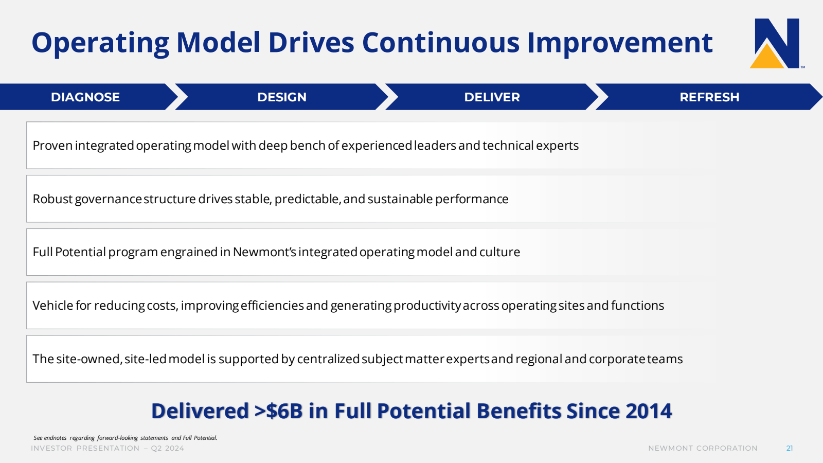 Operating Model Driv