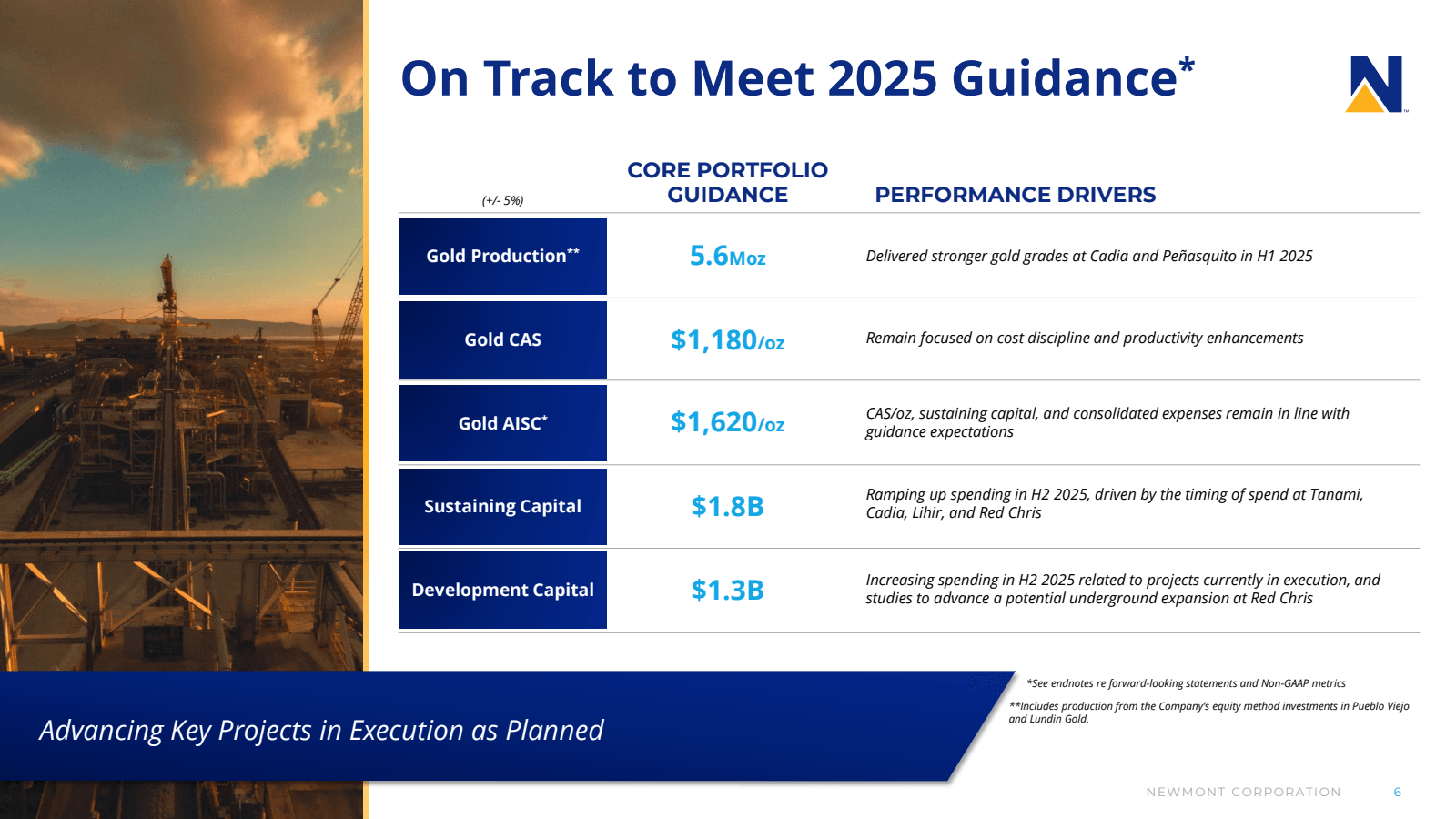 On Track to Meet 202