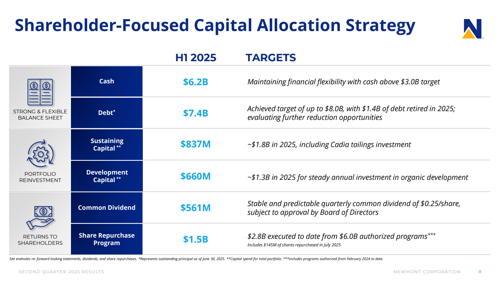 Shareholder - Focuse