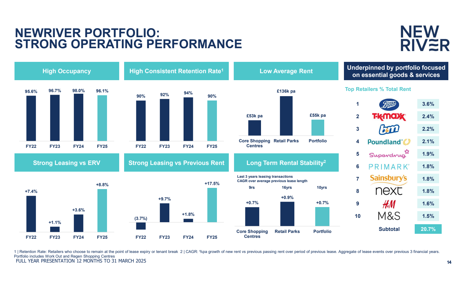 NEWRIVER PORTFOLIO :
