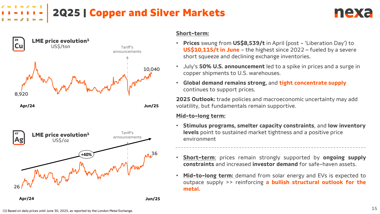 2Q25 | Copper and Si