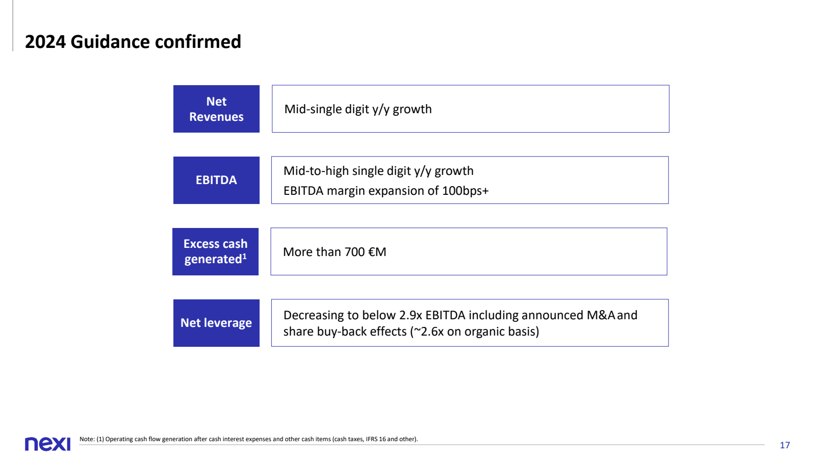 2024 Guidance confir