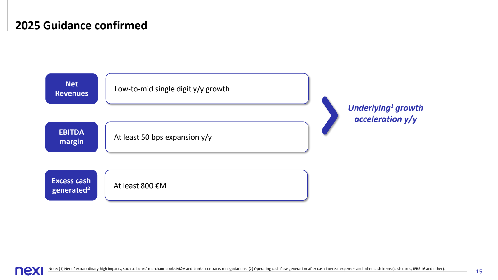 2025 Guidance confir