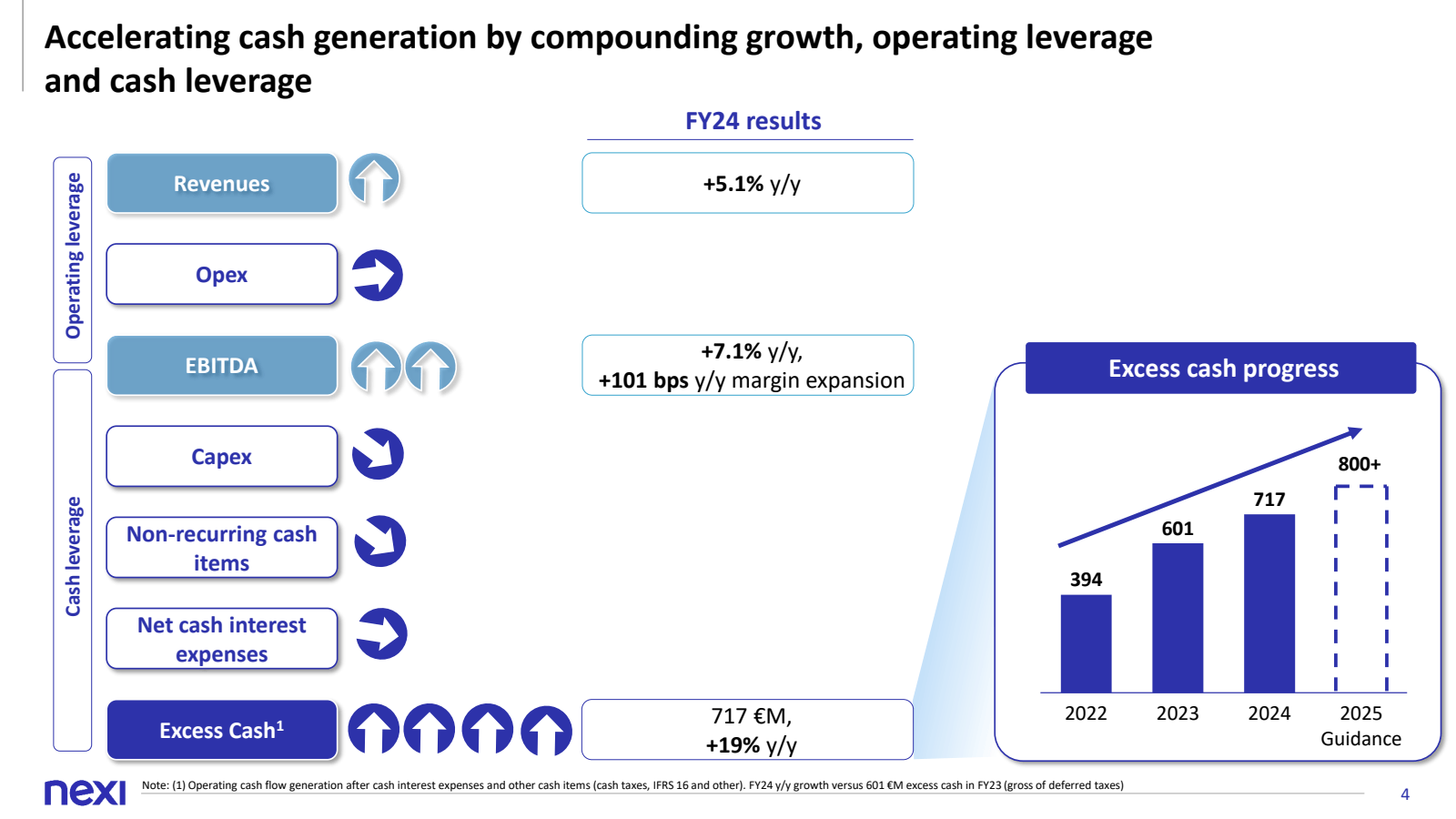 Accelerating cash ge