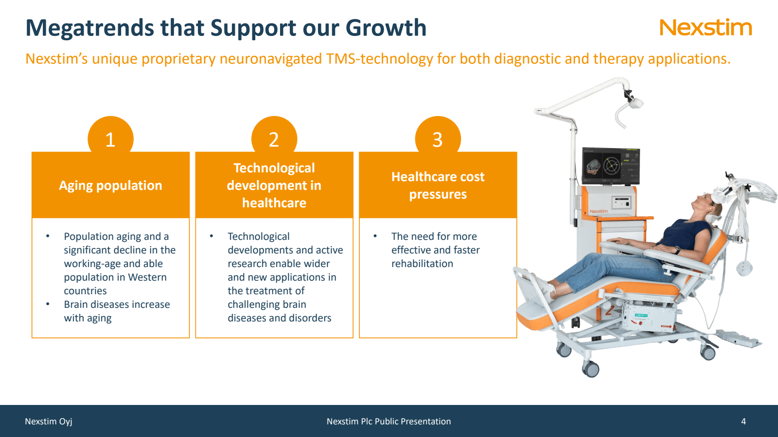 Megatrends that Supp