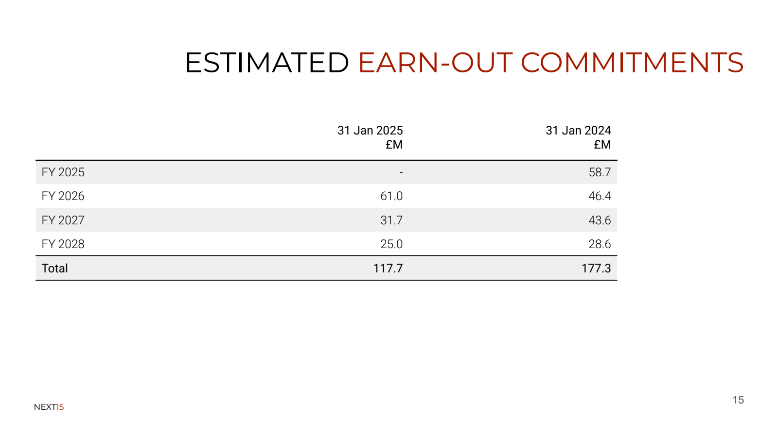 FY 2025 

FY 2026 

