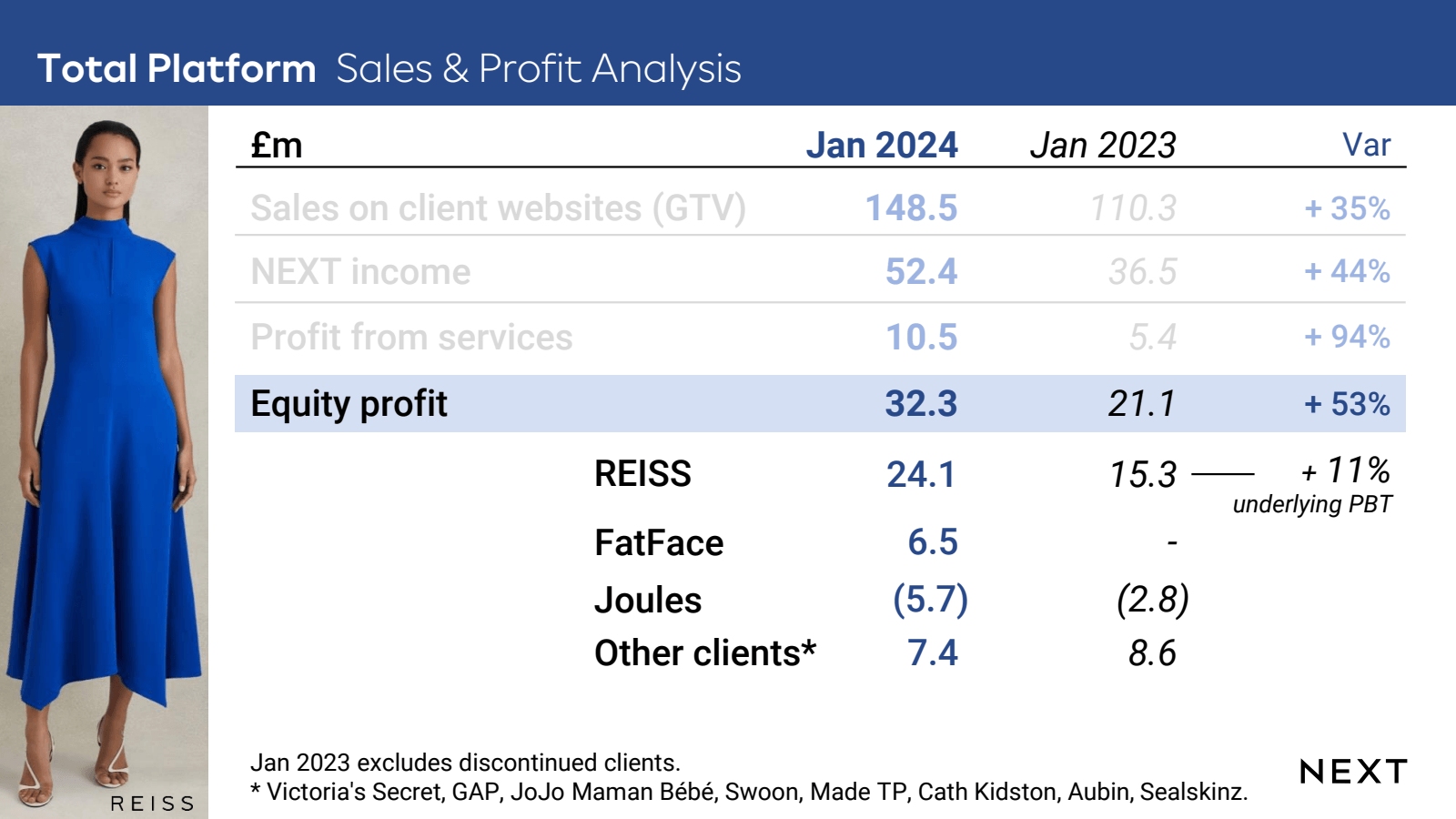 Total Platform Sales