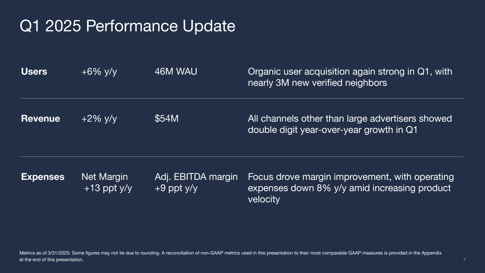 Q1 2025 Performance 