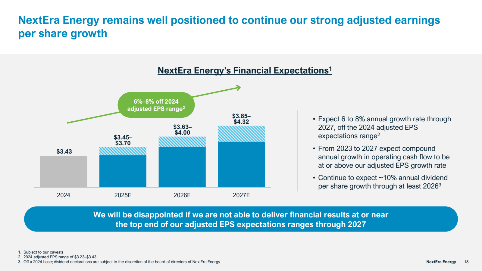 NextEra Energy remai