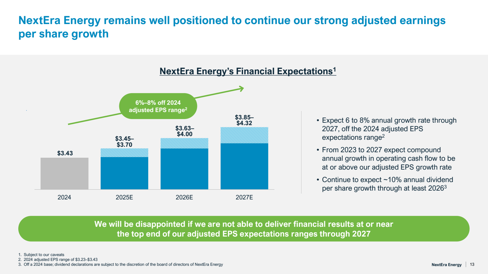NextEra Energy remai
