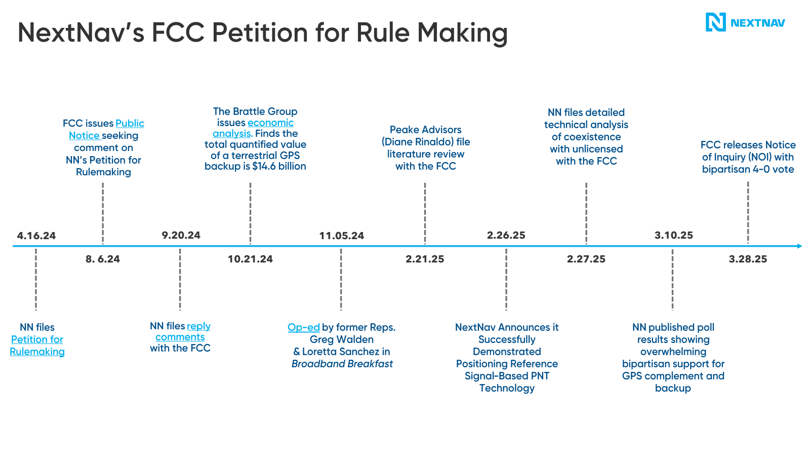 NextNav's FCC Petiti