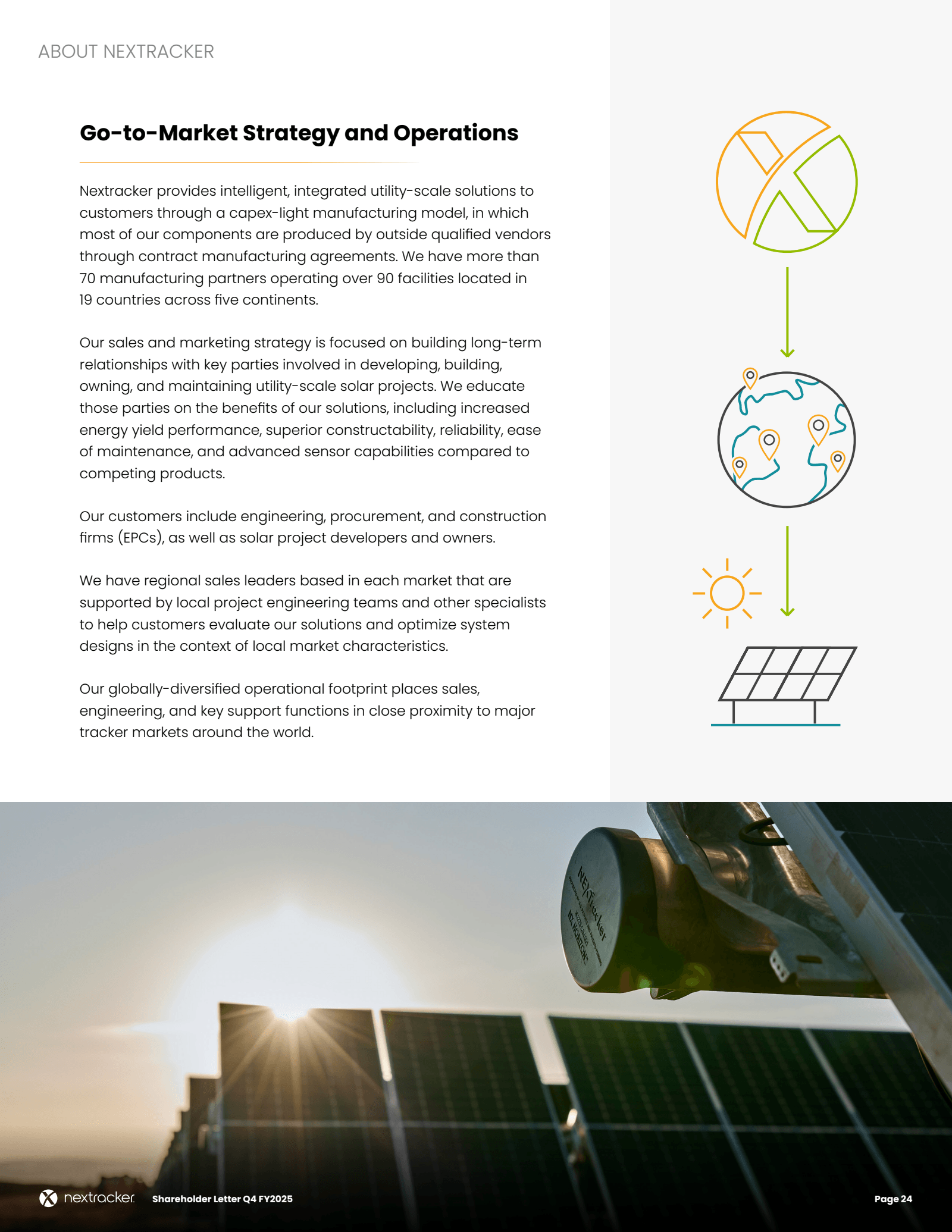 ABOUT NEXTRACKER

Go