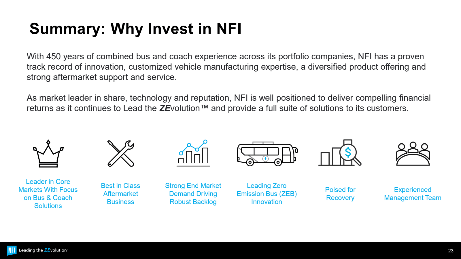 Summary : Why Invest