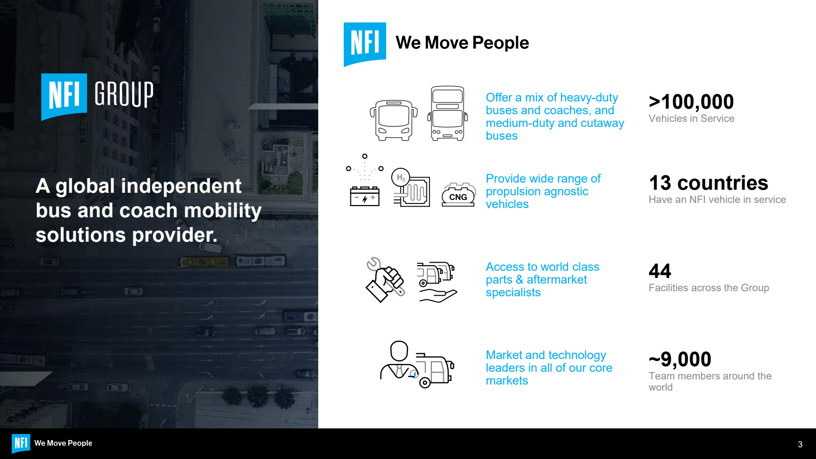 NFI GROUP 

NFI We M
