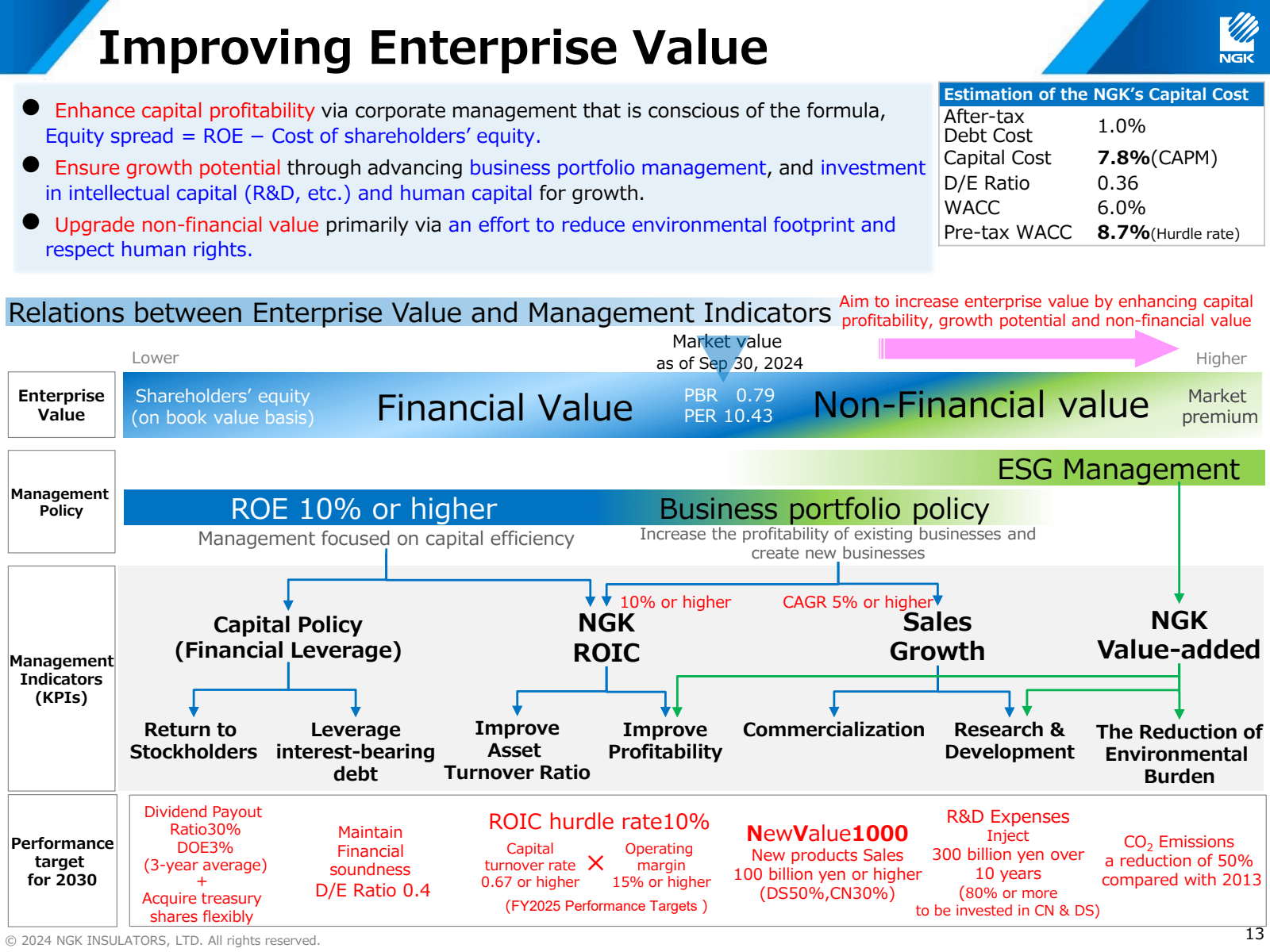 Improving Enterprise