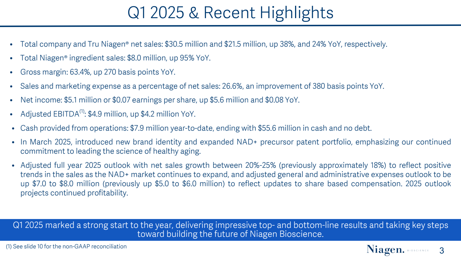 • 

Q1 2025 & Recent