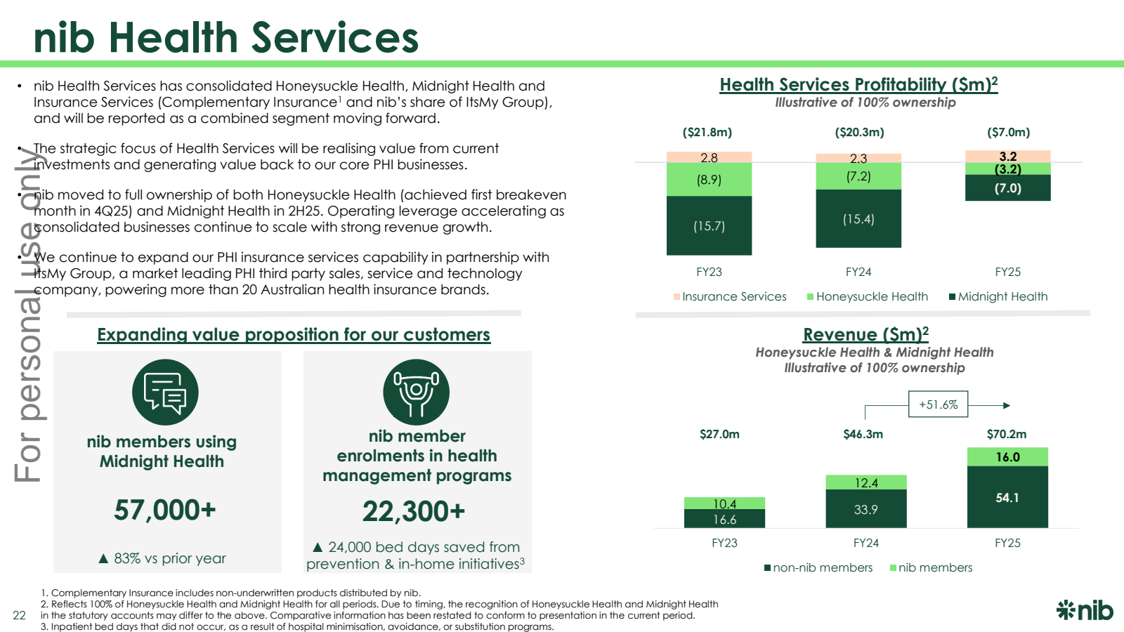 Health Services Prof
