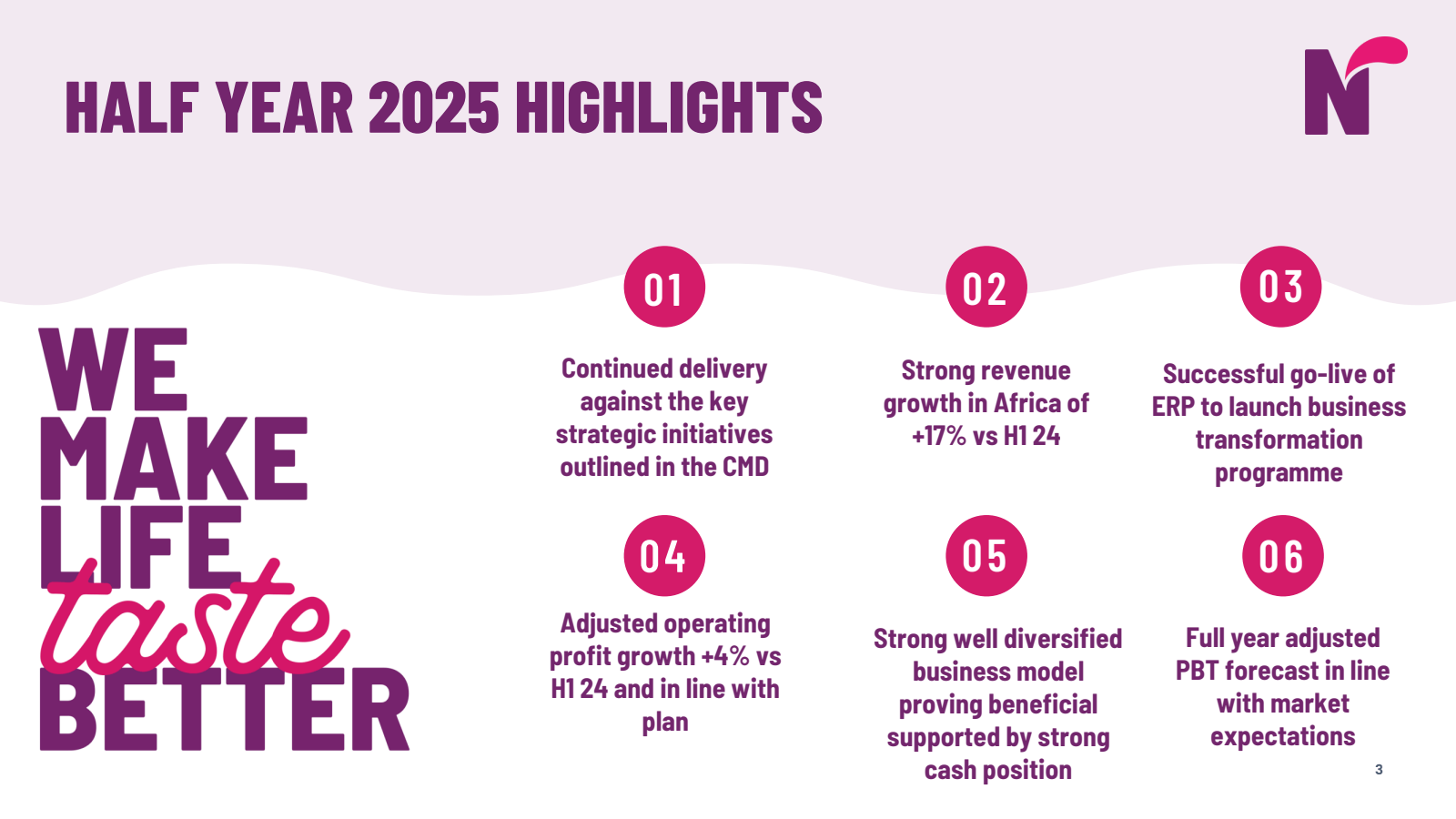 HALF YEAR 2025 HIGHL